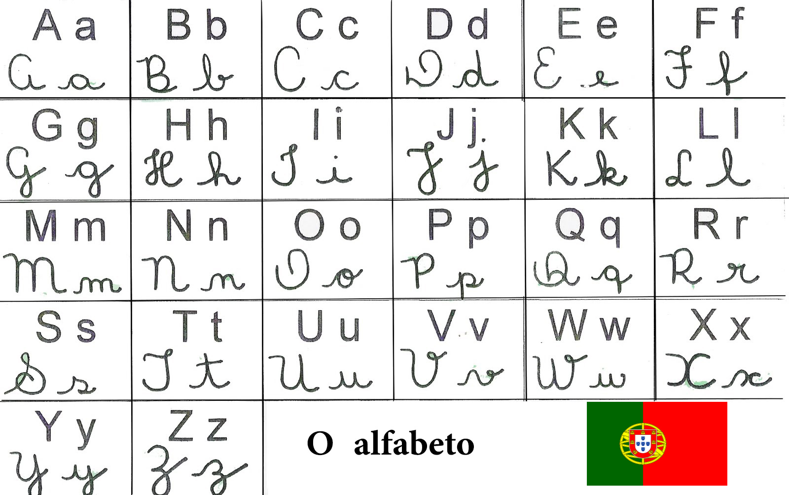 الفبای زبان پرتغالی(پرتغال)
