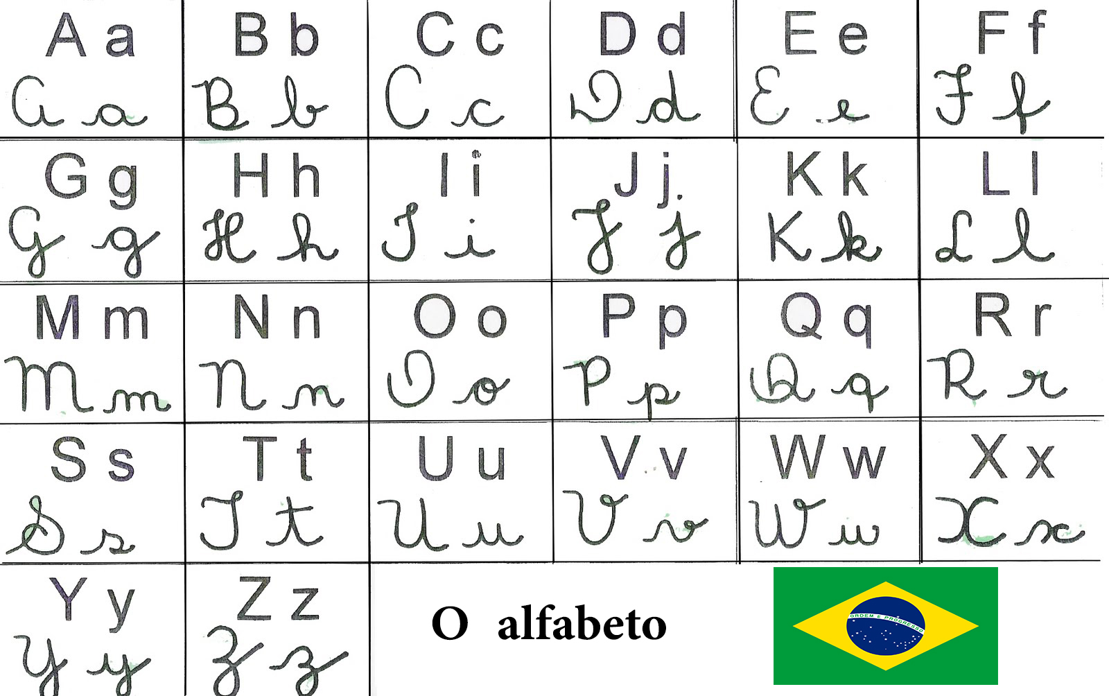 الفبای زبان پرتغالی ( برزیل )